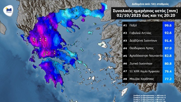 Ρεκόρ βροχόπτωσης στους Παξούς - Ανάλυση δεδομένων από το meteo.gr